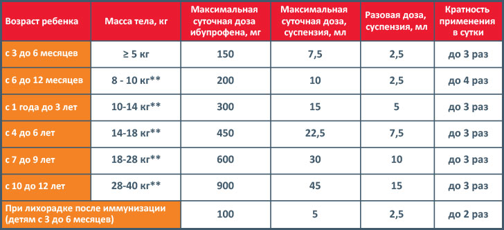 Яблоки из соленого теста своими руками Яблоки из соленого теста своими руками